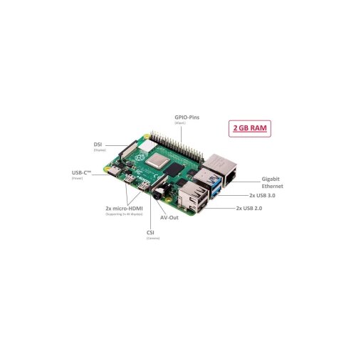Raspberry Pi® Cijene