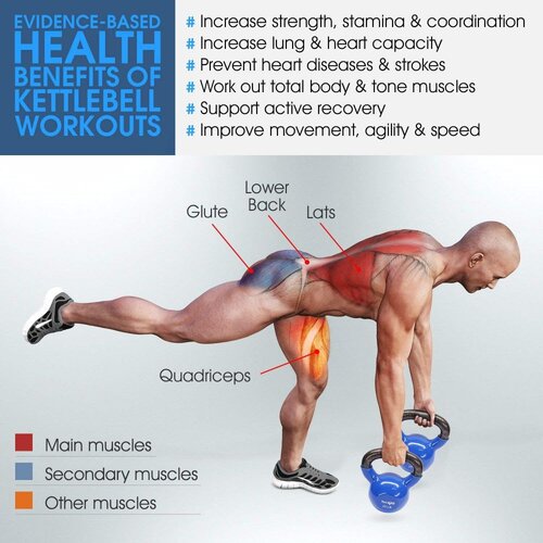 Ring kettlebell teg sa ručkom 20kg Kettlebell teg Crvena Cene