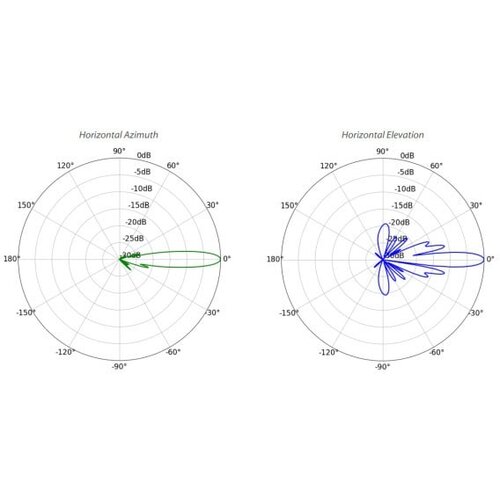 Ubiquiti LiteBeam 5AC Long Range Cene