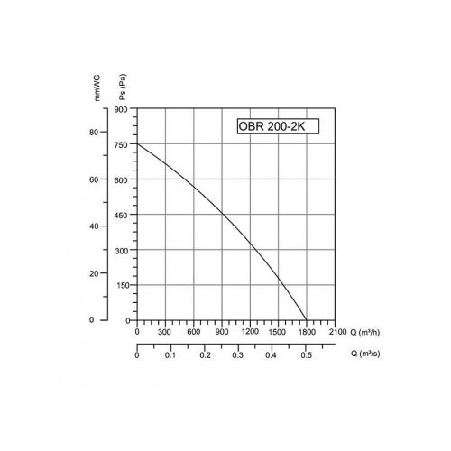 Bblink bvn-ventilator obr 200M-2K Cene