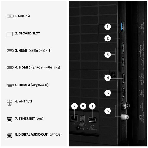Hisense TV ULED (Mini LED) 55E8S Pametni TV 4K 144Hz Slike