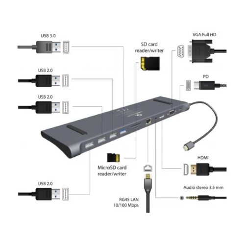 Gembird usb type-c 11-in-1 multi-port adapter (usb hub + hdmi + vga + pd + card reader + lan + 3.5 mm audio), space grey Cene