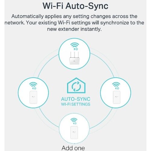 Tp-link AV1000 Gigabit Powerline ac Wi-Fi Kit, Dual band 802.11ac Wi-Fi - AC750 dual band Wi-Fi (433Mbps on 5GHz &amp;amp;amp; 300Mbps on 2.4GHz)(TL-WPA7517 &amp;amp;amp; TL-PA7017) Slike