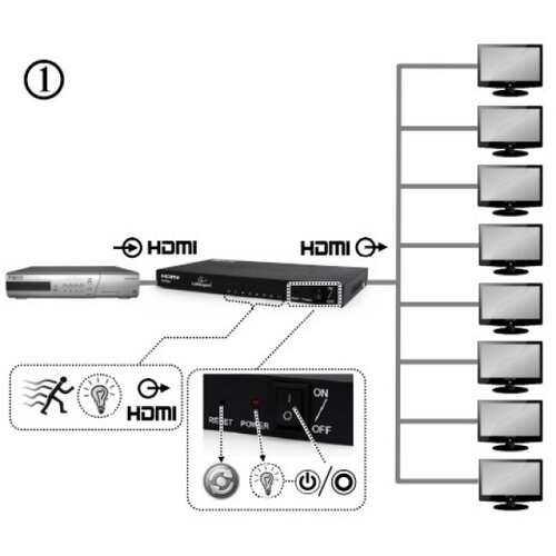 Gembird DSP-8PH4-03 8 ports HDMI splitter Cene