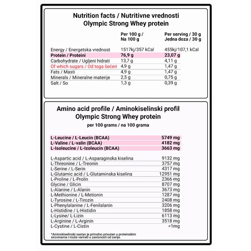 Olympic Strong Whey Protein Banana 2.8kg Cene