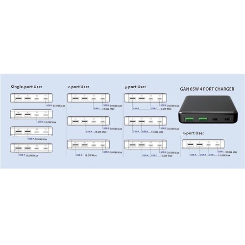 Swissten punjač GaN 2x USB-C + 2x USB-A, 45W PowerDelivery, crni Slike