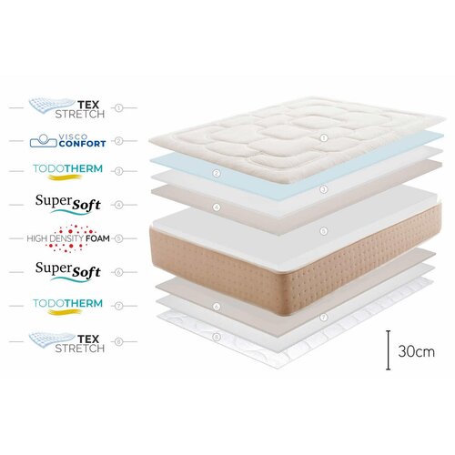 Moonia Vzmetnica Viskoelastični Royal Prime, 30cm, 135x200cm - (21563271) Cene
