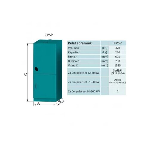 Centrometal pelet smpremnik CPSP Slike