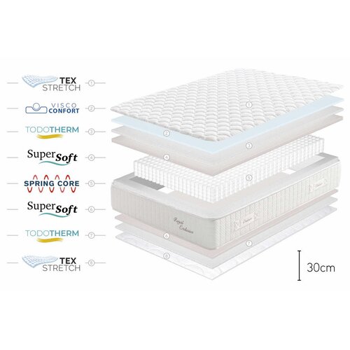 Moonia Vzmetnica Žepne vzmeti Royal Exclusive Muelles, 30cm, 135x190cm - (21563141) Cene