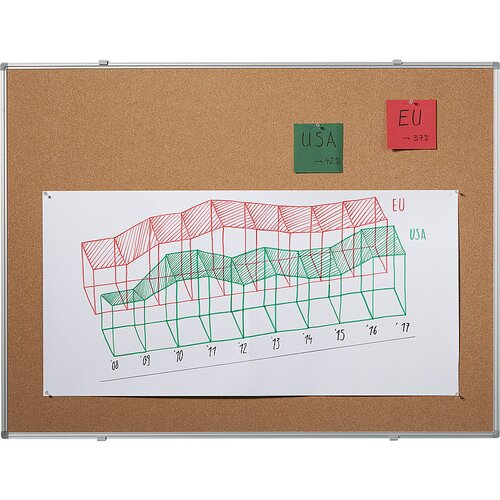 eurokraft basic Tabla za pritrjevanje z bucikami, naravna pluta, ŠxV 900 x 600 mm Cene