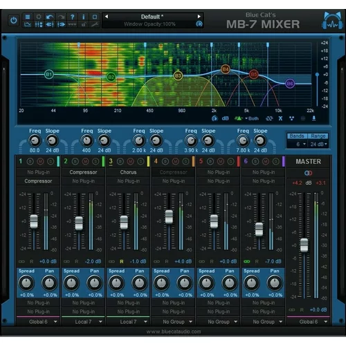 Blue Cat Audio MB-7 Mixer (Digitalni proizvod)