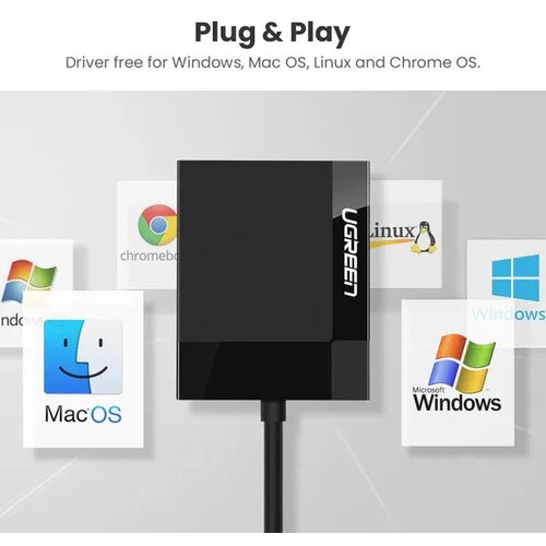  Card Reader USB 3.0 4/1 Cene