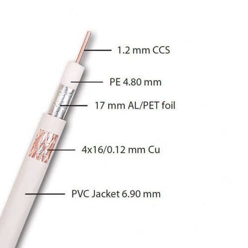 Bb Link koaks.kabl RG6 1.2/64 cu 0481 Cene