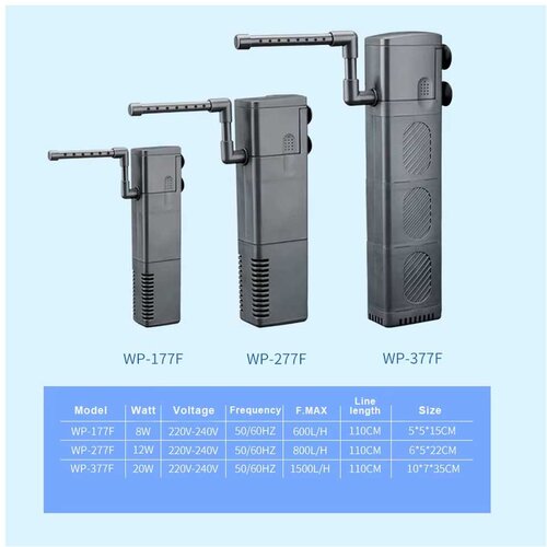Sobo wp unutra&amp;scaron;nji filter - WP-377 (1000l/h) Slike