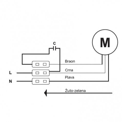  BVN-VENTILATOR BSM 250-2K Cene