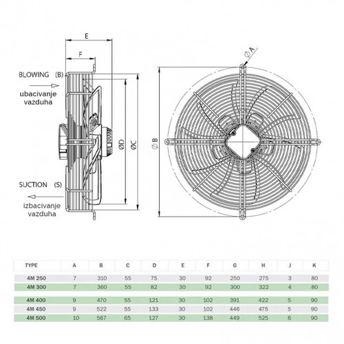  BVN-VENTILATOR SF-4M 450B PREMENTE Cene