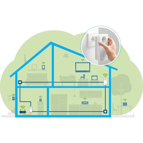 DEVOLO Magic 2 powerline WLAN početni komplet 2.4 GBit/s Slike
