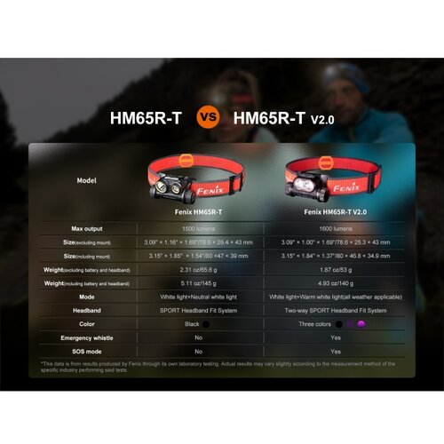 Fenix HM65RTV20BLC- prigu&amp;scaron;iva punjiva LED čeona lampa LED/USB IP68 crna/narandžasta Slike