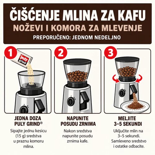 Puly Caff Puly Grind 10/1 Sredstvo za či&amp;scaron;ćenje mlina za kafu Slike