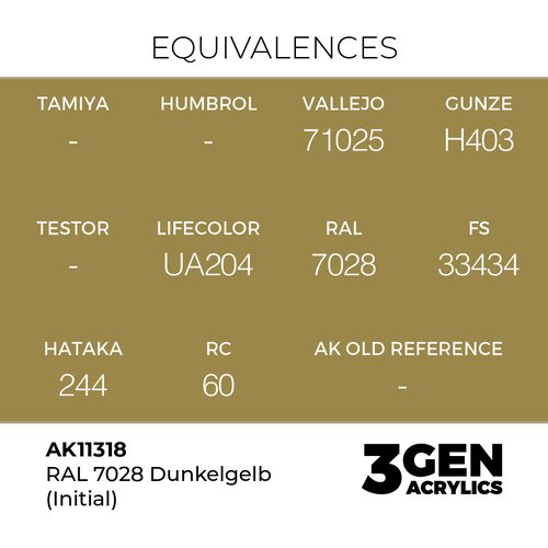 AK Interactive RAL 7028 Dunkelgelb (Initial) 17ml - 3rd Gen Akrilna Boja AK11318 Slike