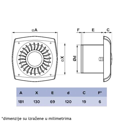 Bb Link ERA VENTILATOR F120 WIND 120C Cene