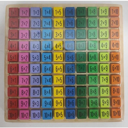  ploča za učenje matematike - množenje Cijene