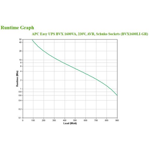 APC UPS BVX1200LI-GR Slike