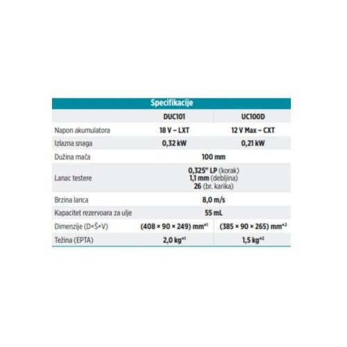 Makita UC100DZ Cordless Branch Saw 12V Slike