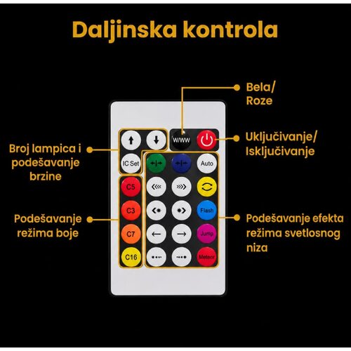  LED svetleći niz 9m, 20 RGB kugli Slike