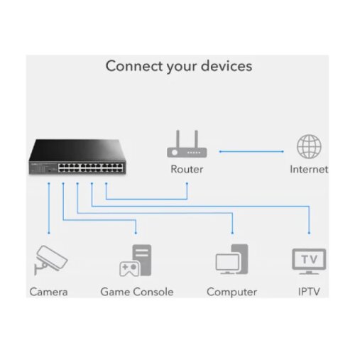 Cudy FS1024 24-Port 10/100 mbps ethernet switch Cene