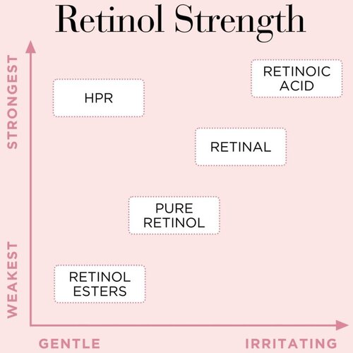 Elizabeth Arden Retinol + HPR Ceramide kapsule z aktivnimi ceramidi za ženske 60 ml Slike