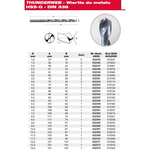 Milwaukee Metal Drill HSS-G Thunderweb 13,0 mm, (21108473) Cene