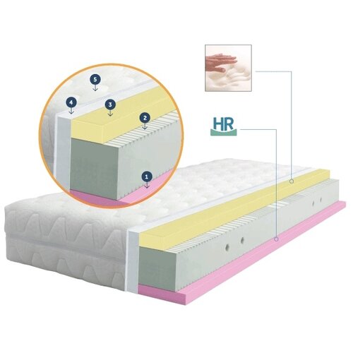 Vapex SDREAM Dušek  Spa 140x190x24 Cene