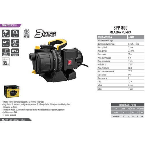 FF_Group FF EA PUMPA ZA VODU SPP 800 Cene