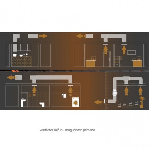 ERA VENTILATOR TYPHOON 125 TURBINA Cene