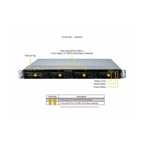 Supermicro SYS-511R-W, xeon E-2468 , 1x 32GB DDR5, 480GB boot M.2 nvme, ipmi bmc, 2x 1GbE baset lom, 600W redundant ti, tpm, bezel, qr rails set, 3YR warranty Slike