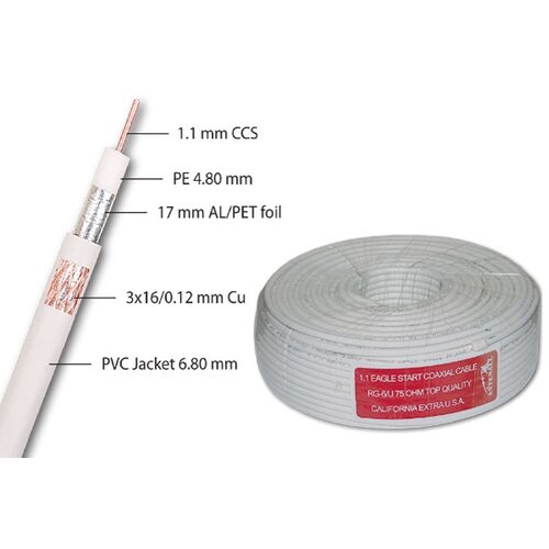 Koaksijalni kabal RG6 1.1 ( 00049 ) Cene