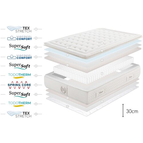 Moonia Tvrd madrac s oprugama s termo regulacijom 160x200 cm WESTIN SPRING &amp;ndash; Slike