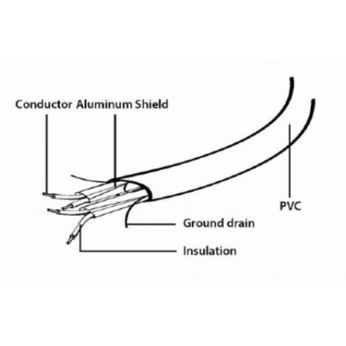Gembird CC-SATAM-DATA Metal clips, Serial ATA data kabl flat 0.5m A Cene