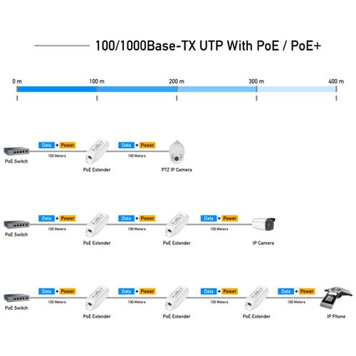 Cudy POE10 30W Gigabit PoE+/PoE Injector, 802.3at/802.3af Standard, Data and Power 100 Meters Cene