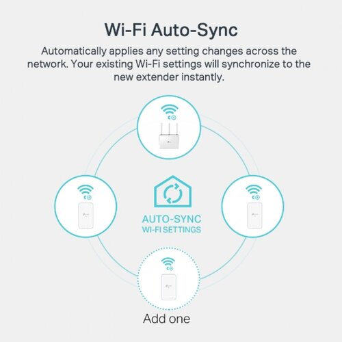 Tp-link Mrežni predajnik TL-WPA7517 KIT Wi-Fi/AV1000/AC750/TL-PA7017+TL-WPA7517 Slike
