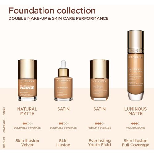 Clarins Skin Illusion Hydrating Foundation visoko prekrivni tekoči puder odtenek 102.5C 30 ml Slike