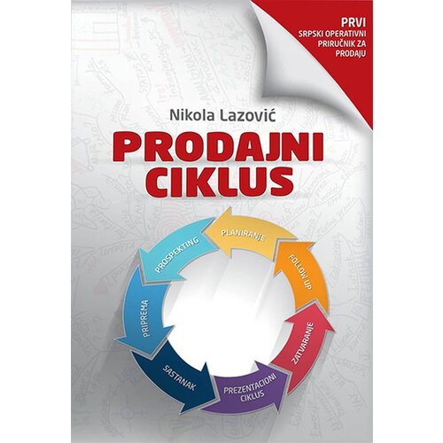N. Lazović Nikola Lazović
 - Prodajni ciklus Cene