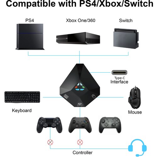 Venisymlis Adapter Za Tipkovnico In Miško Za Nintendo Switch, PS4, Xbox One, PS3, Xbox 360, (22057549) Cene