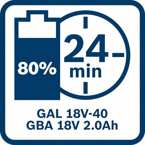 Bosch Baterija Professional GBA 18 V (18 V, 2 Ah) Cene