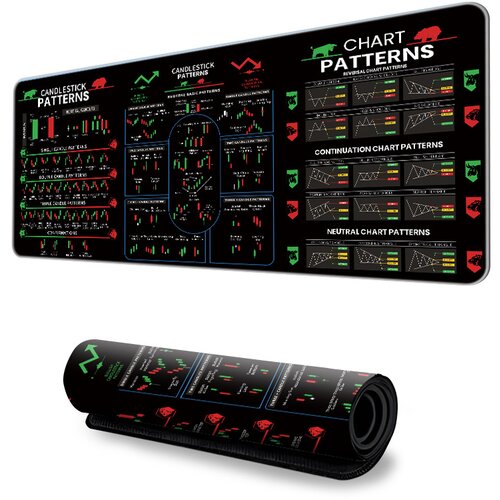 INF Podloga za igralno mi&scaron;ko X-2447 Stock Market Design Extended Gaming L, (22148849) Cene