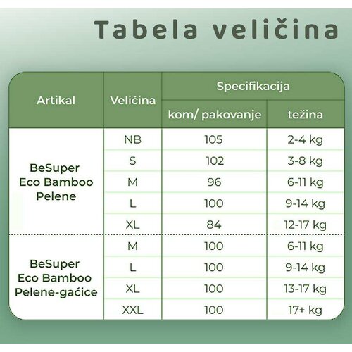 BeSuper uzorci pelene - 3 (m 6-11 kg) Slike
