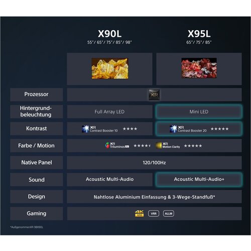 Sony televizor XR55X90LAEP Slike
