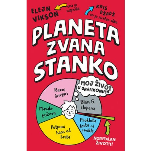 Laguna PLANETA ZVANA STANKO - Elejn Vikson ( 10083 ) Cene