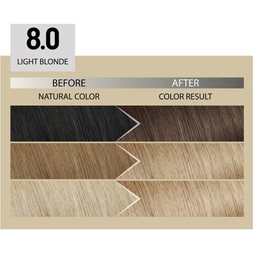 ALFAPARF MILANO Il Salone Milano Plex Rebuilder permanentna barva za lase odtenek 8.0 - Light Blonde 1 kos Slike